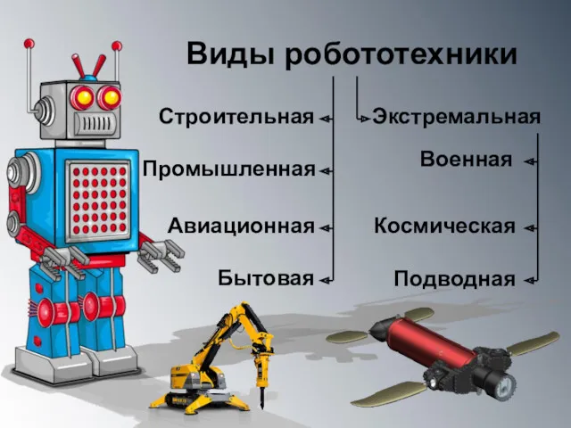 Виды робототехники Строительная Промышленная Бытовая Авиационная Экстремальная Военная Космическая Подводная