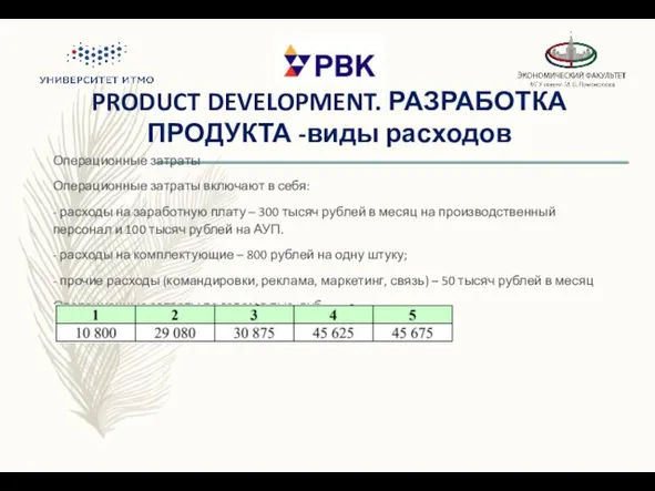 PRODUCT DEVELOPMENT. РАЗРАБОТКА ПРОДУКТА -виды расходов Операционные затраты Операционные затраты