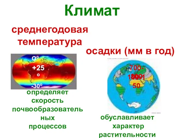 Климат Оо +25о -30о среднегодовая температура осадки (мм в год)