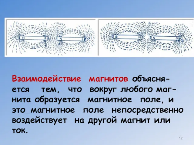 Взаимодействие магнитов объясня-ется тем, что вокруг любого маг-нита образуется магнитное