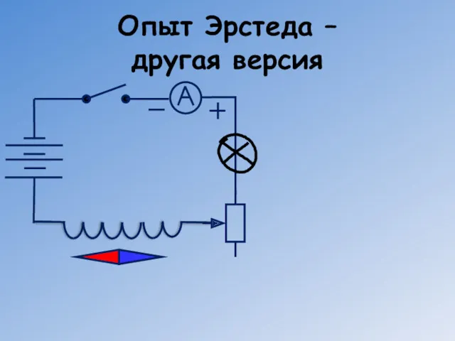 Опыт Эрстеда – другая версия