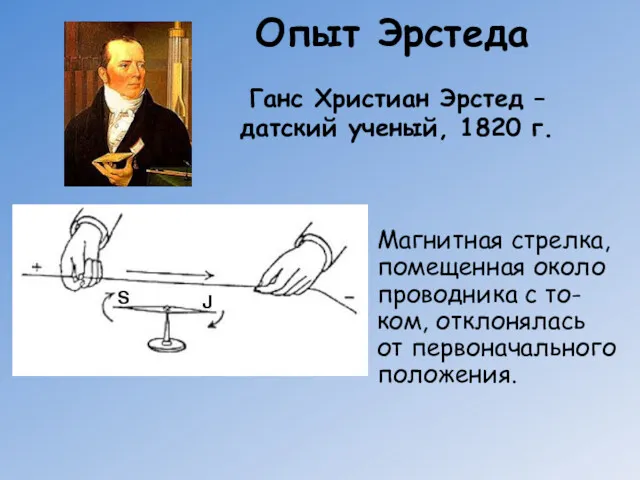 Опыт Эрстеда Ганс Христиан Эрстед – датский ученый, 1820 г.