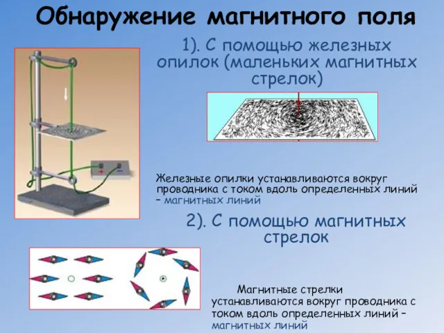 Обнаружение магнитного поля 2). С помощью магнитных стрелок 1). С