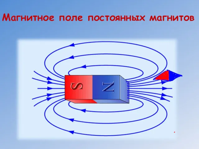 Магнитное поле постоянных магнитов