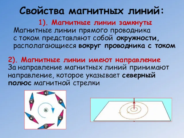 Свойства магнитных линий: 1). Магнитные линии замкнуты Магнитные линии прямого