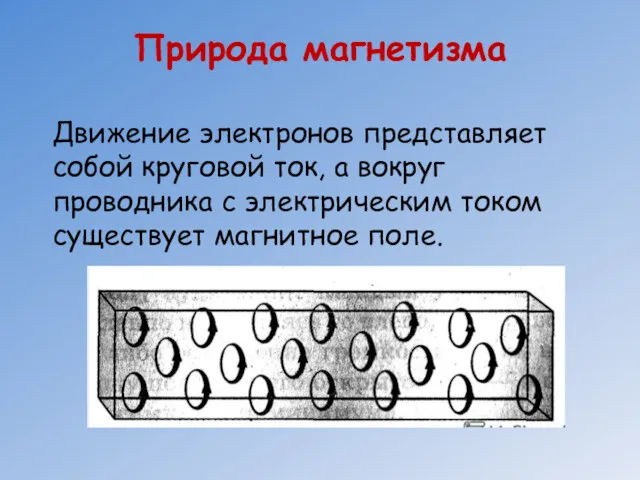 Движение электронов представляет собой круговой ток, а вокруг проводника с