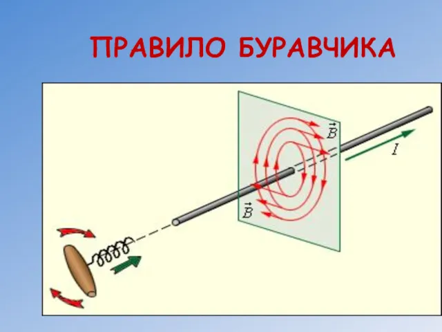 ПРАВИЛО БУРАВЧИКА