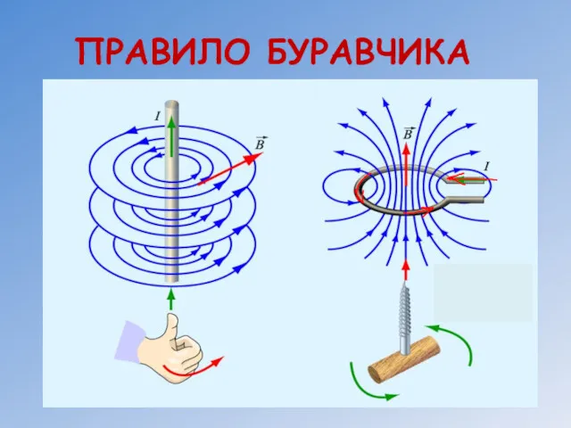 ПРАВИЛО БУРАВЧИКА