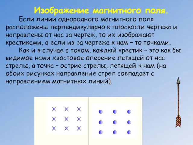 Изображение магнитного поля. Если линии однородного магнитного поля расположены перпендикулярно