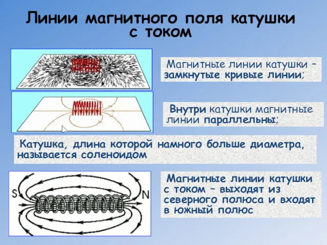 Линии магнитного поля катушки с током Магнитные линии катушки –