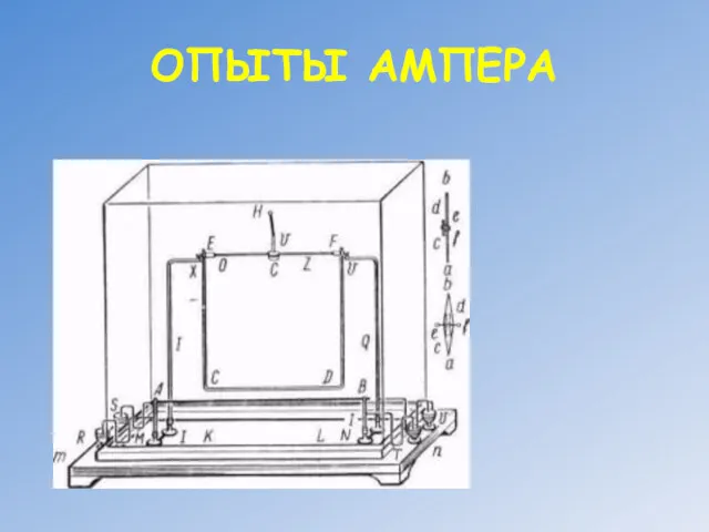 ОПЫТЫ АМПЕРА