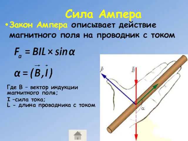 Сила Ампера Закон Ампера описывает действие магнитного поля на проводник