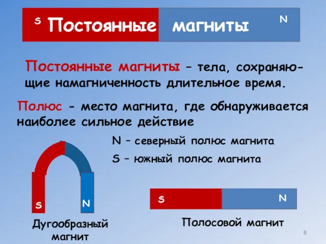 N – северный полюс магнита S – южный полюс магнита