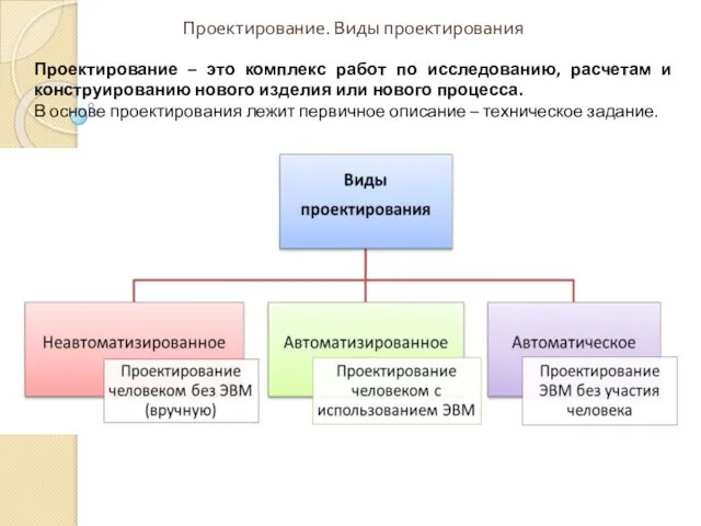 Проектирование. Виды проектирования Проектирование – это комплекс работ по исследованию,