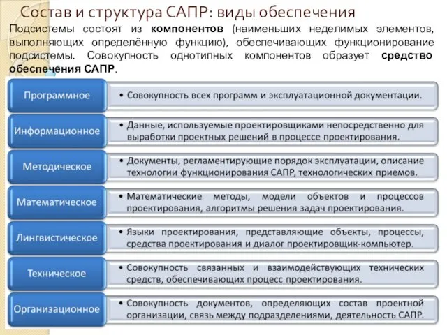 Состав и структура САПР: виды обеспечения Подсистемы состоят из компонентов