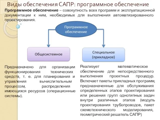 Виды обеспечения САПР: программное обеспечение Предназначено для организации функционирования технических