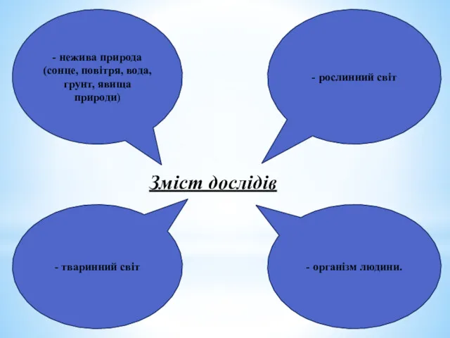 Зміст дослідів - нежива природа (сонце, повітря, вода, грунт, явища