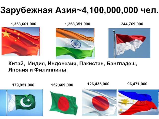 Зарубежная Азия~4,100,000,000 чел. Китай, Индия, Индонезия, Пакистан, Бангладеш, Япония и