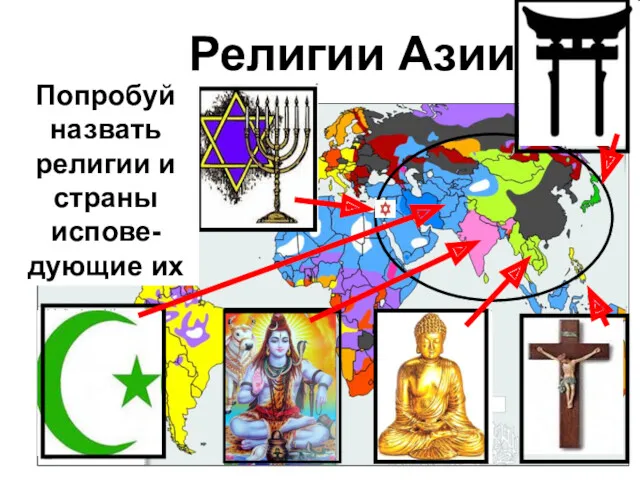Религии Азии Попробуй назвать религии и страны испове-дующие их