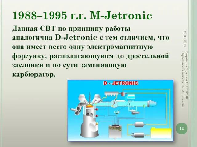 1988–1995 г.г. M-Jetronic 22.01.2017 Разработал Трунов А.И. ГПОУ ЯО Переславский