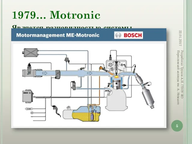 1979… Motronic 22.01.2017 Разработал Трунов А.И. ГПОУ ЯО Переславский колледж