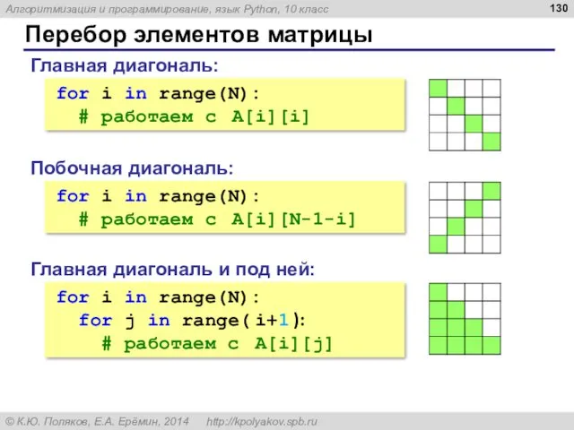 Перебор элементов матрицы Главная диагональ: for i in range(N): #