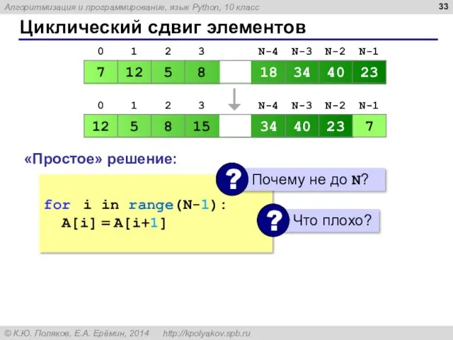 Циклический сдвиг элементов «Простое» решение: c = A[0] for i