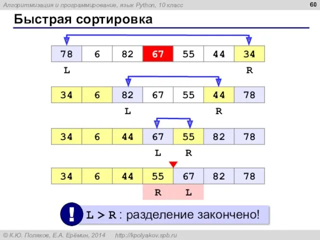 Быстрая сортировка