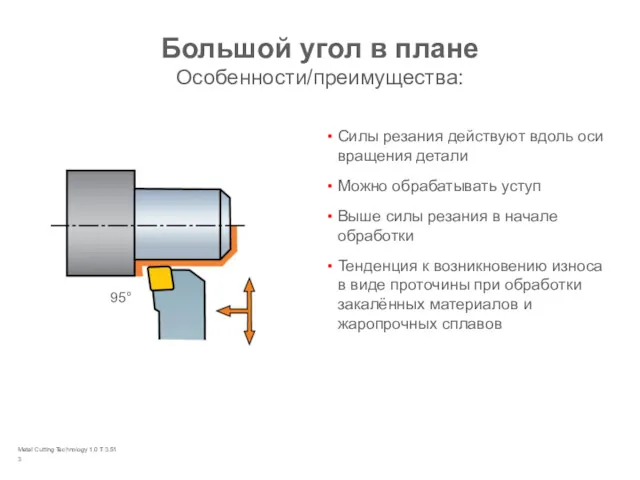 Metal Cutting Technology 1.0 T 3.51 Большой угол в плане Особенности/преимущества: Силы резания