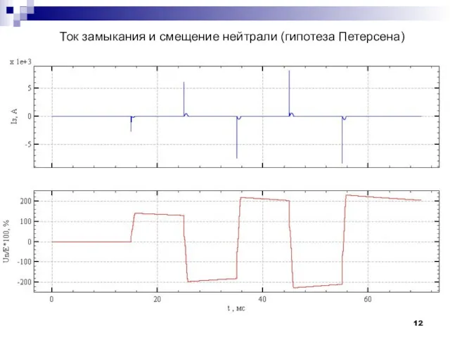 Ток замыкания и смещение нейтрали (гипотеза Петерсена)