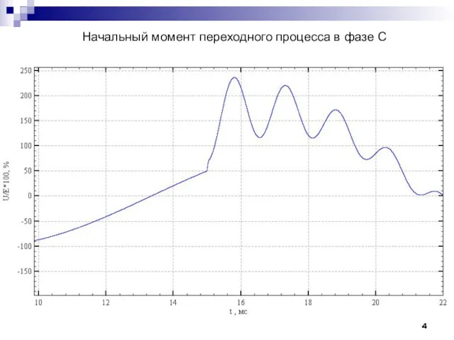 Начальный момент переходного процесса в фазе C