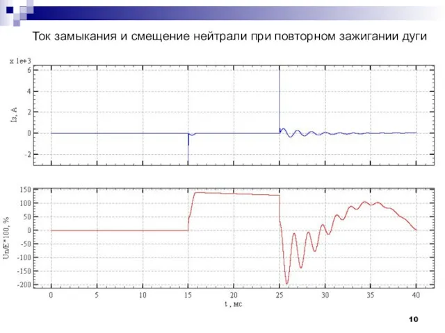 Ток замыкания и смещение нейтрали при повторном зажигании дуги