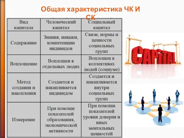 Общая характеристика ЧК И СК