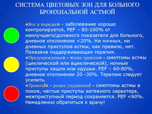 СИСТЕМА ЦВЕТОВЫХ ЗОН ДЛЯ БОЛЬНОГО БРОНХИАЛЬНОЙ АСТМОЙ «Все в порядке»