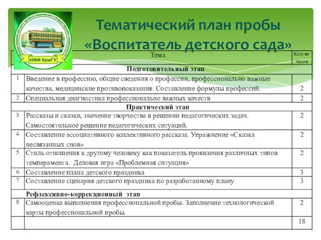 Тематический план пробы «Воспитатель детского сада»