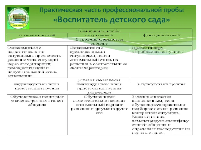 Практическая часть профессиональной пробы «Воспитатель детского сада»