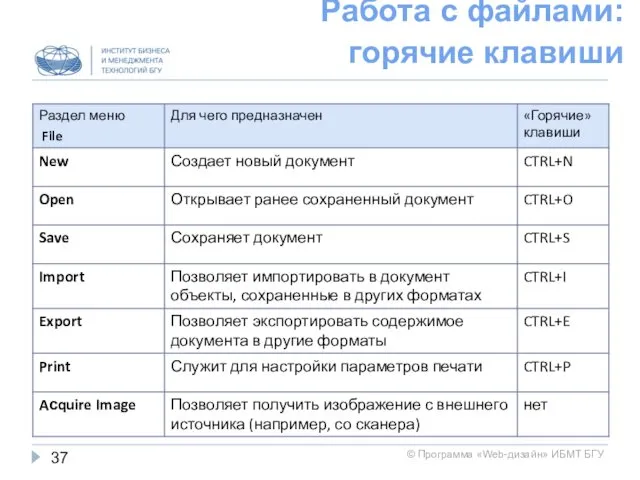 Работа с файлами: горячие клавиши