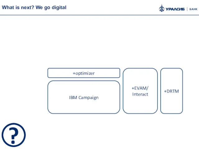 IBM Campaign +optimizer +EVAM/ Interact +DRTM ? What is next? We go digital