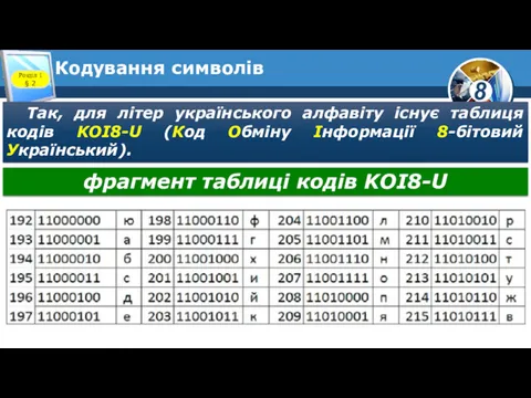 Кодування символів Розділ 1 § 2 Так, для літер українського