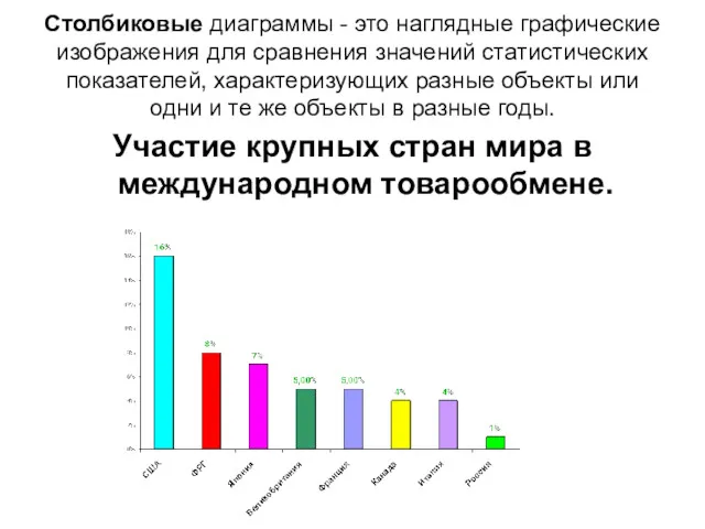 Столбиковые диаграммы - это наглядные графические изображения для сравнения значений