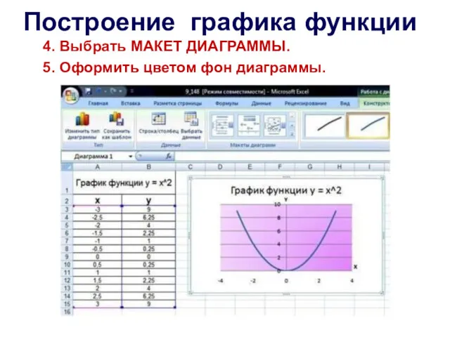 Построение графика функции 4. Выбрать МАКЕТ ДИАГРАММЫ. 5. Оформить цветом фон диаграммы.