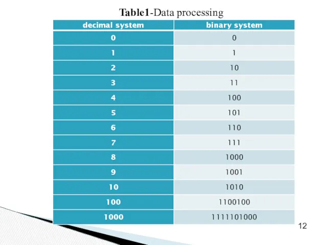 12 Table1-Data processing