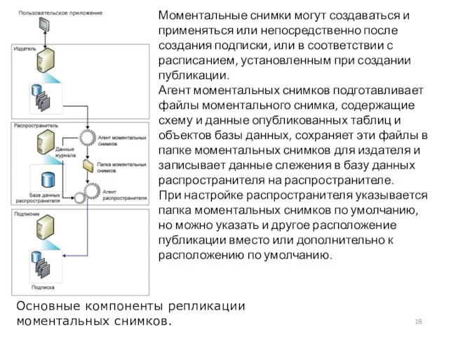 Моментальные снимки могут создаваться и применяться или непосредственно после создания подписки, или в