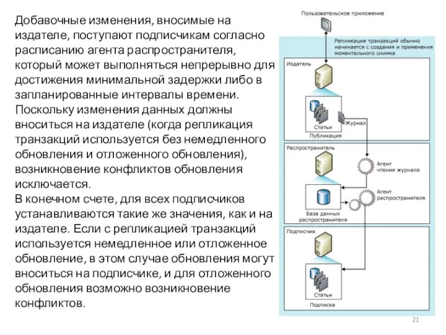 Добавочные изменения, вносимые на издателе, поступают подписчикам согласно расписанию агента