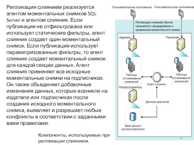 Репликация слиянием реализуется агентом моментальных снимков SQL Server и агентом