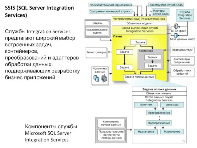 SSIS (SQL Server Integration Services) Службы Integration Services предлагают широкий выбор встроенных задач,