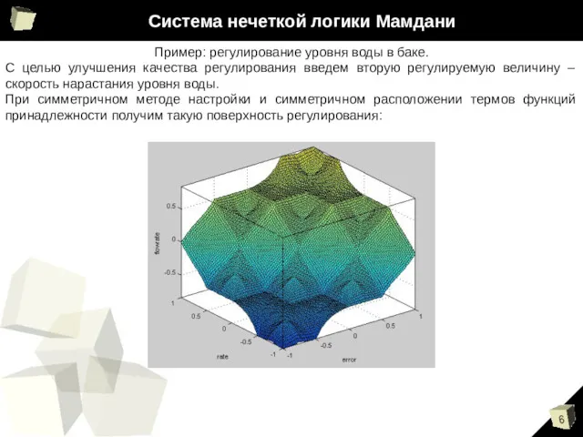 Система нечеткой логики Мамдани Пример: регулирование уровня воды в баке.