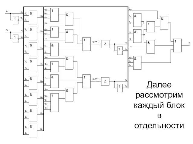 Далее рассмотрим каждый блок в отдельности