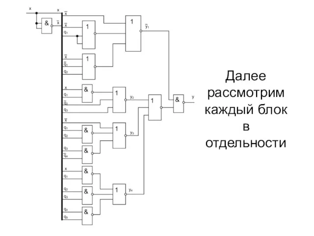 Далее рассмотрим каждый блок в отдельности