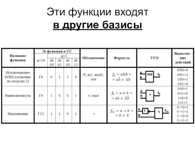 Эти функции входят в другие базисы